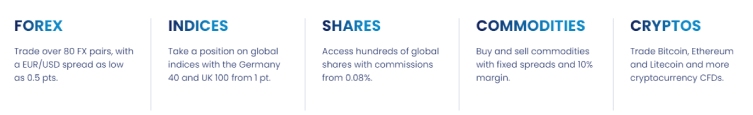Forex.com top FX and CFD broker has range of markets