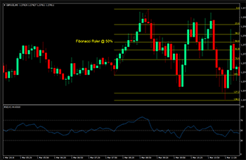 Trade duration and frequency.